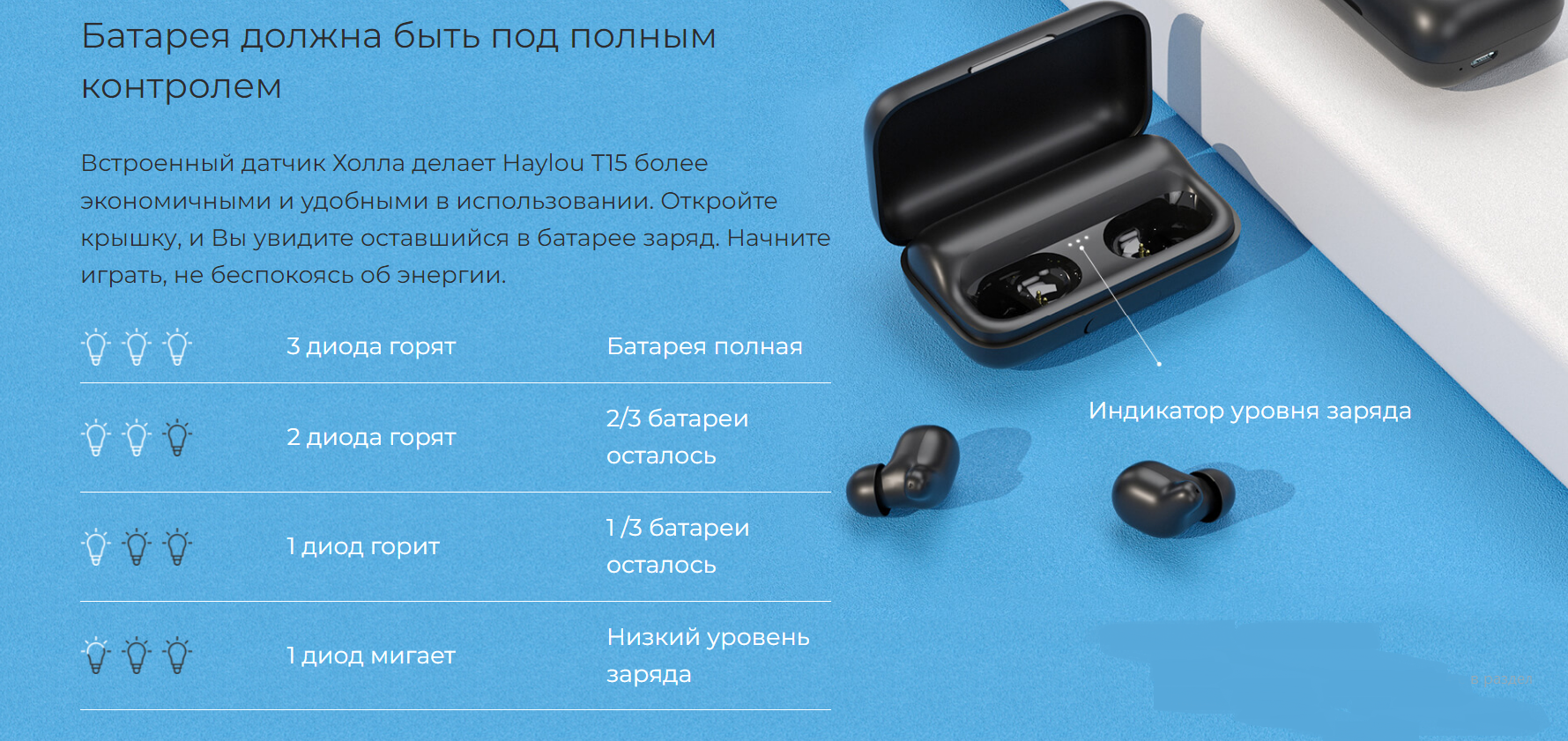 Беспроводные наушники Xiaomi Haylou T15_world