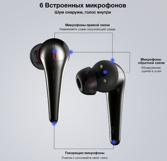 Беспроводные наушники Xiaomi 1More Comfobuds Pro ES901 Black, world